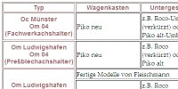 Tabelle